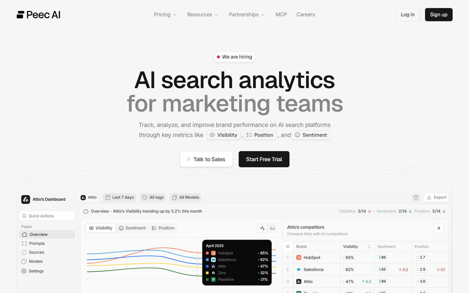 Peec AI